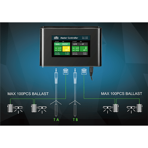 Lumen - King Master Professional Line Controller - GrowXL GmbH
