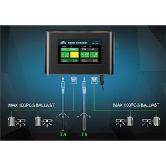 Lumen - King Master Professional Line Controller - GrowXL GmbH