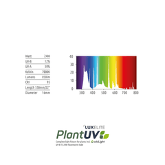 LuxElite PlantUV 24W | inkl. addLight T5 UV - Leuchtstoffröhre | UV - Zusatzbeleuchtung - GrowXL GmbH