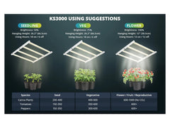 Viparspectra KS3000 LED 320 watts, 840 diodes, Samsung LM301H, Dimmable, daisy chain, 3 m cable - GrowXL GmbH