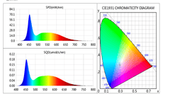 Lux - Rooting TL LED 24W 120CM Anzuchtleuchte [Neues Modell] - GrowXL GmbH