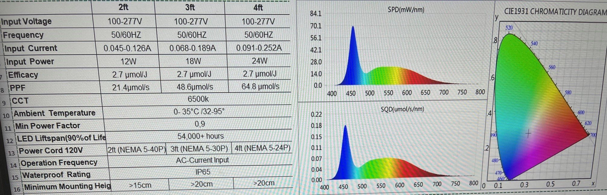 Lux - Rooting TL LED 24W 120CM Anzuchtleuchte [Neues Modell] - GrowXL GmbH