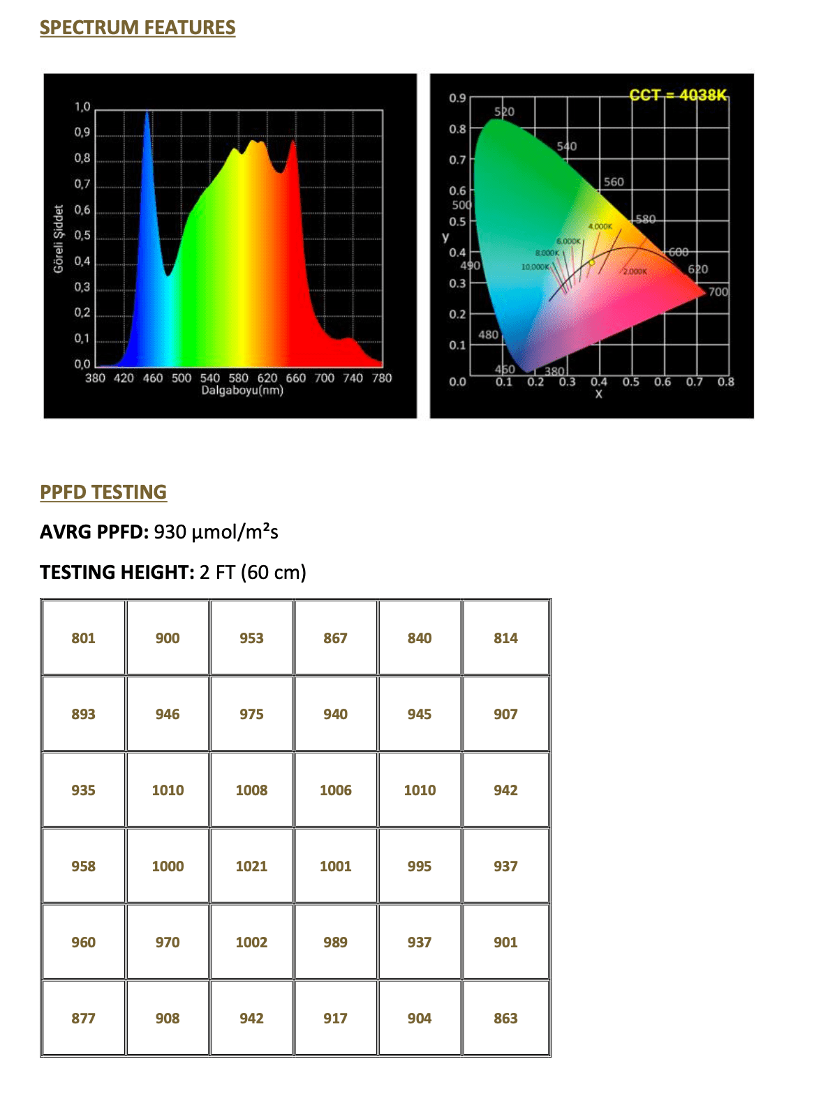 Luxumol Pro Osram LED Leuchte 630W Full Spectrum Größe 99x99x12cm - GrowXL GmbH