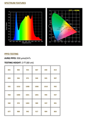 Luxumol Pro Osram LED Leuchte 630W Full Spectrum Größe 99x99x12cm - GrowXL GmbH