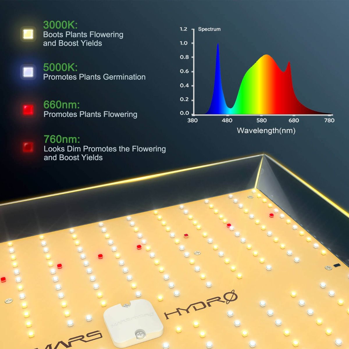 Mars Hydro TS 1000 150W Full Spectrum - GrowXL GmbH