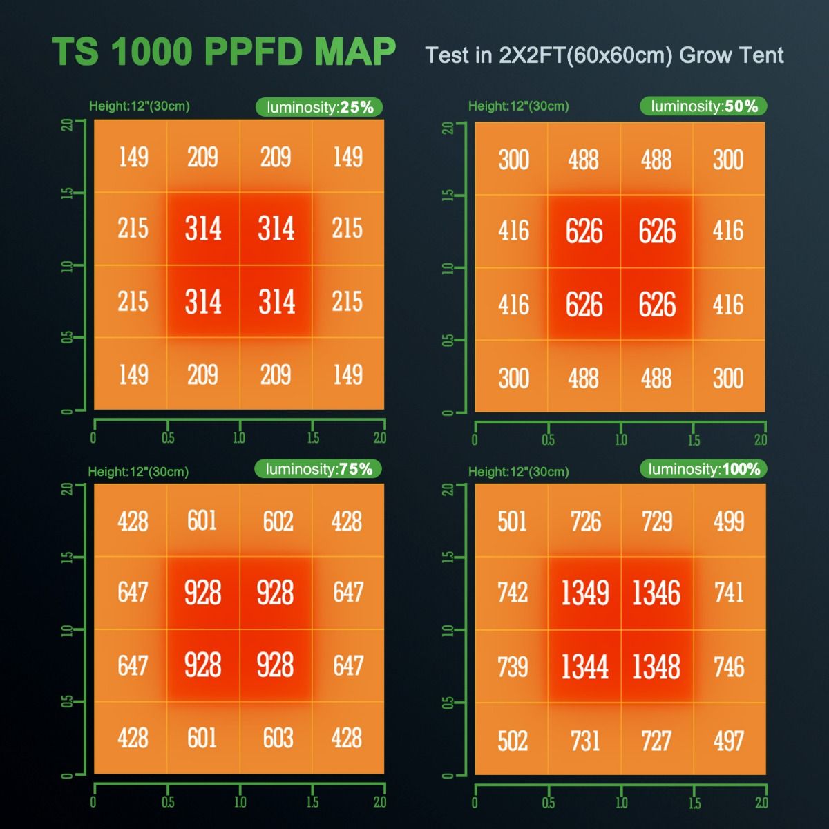 Mars Hydro TS 1000 150W Full Spectrum - GrowXL GmbH