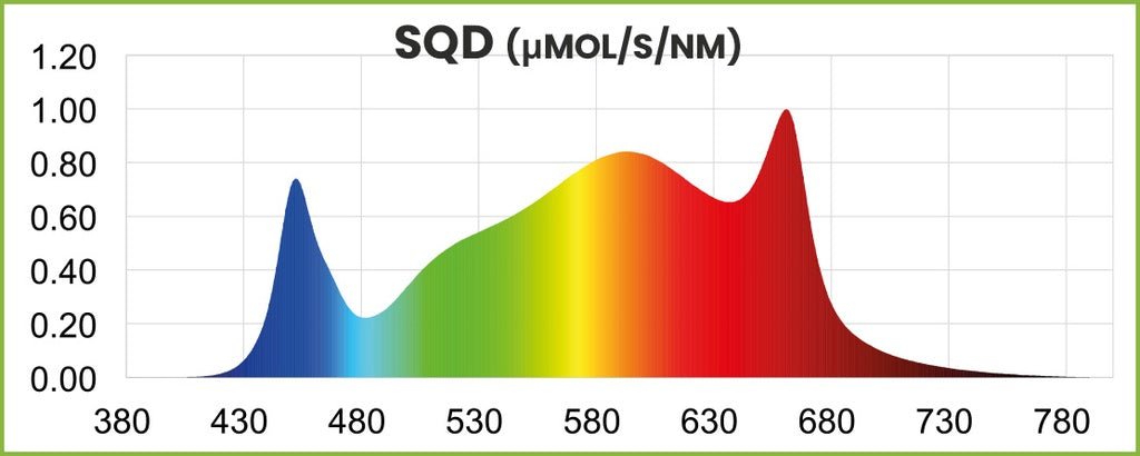 Supreme OPTIC LED 720W (inkl. EL Vorschaltgerät) - GrowXL GmbH