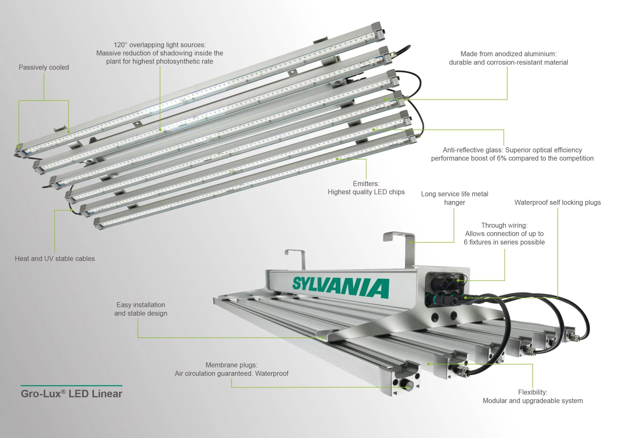 Sylvania Gro - Lux LED Linear 420W Growlampe - GrowXL GmbH