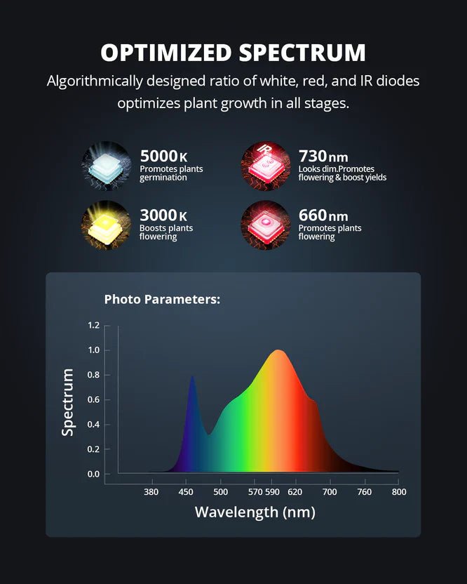 Viparspectra LED Leuchte P600 100W (ohne Daisy - Link) Größe 27,4x27,4x7,6 cm - GrowXL GmbH
